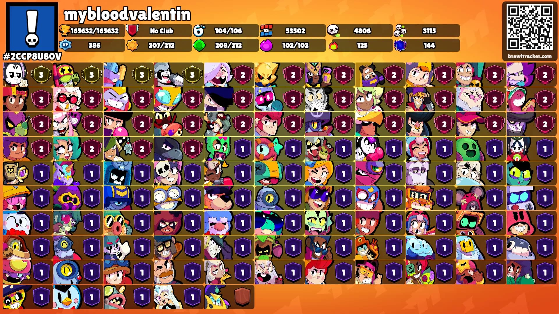 mybloodvalentin's Ranks
