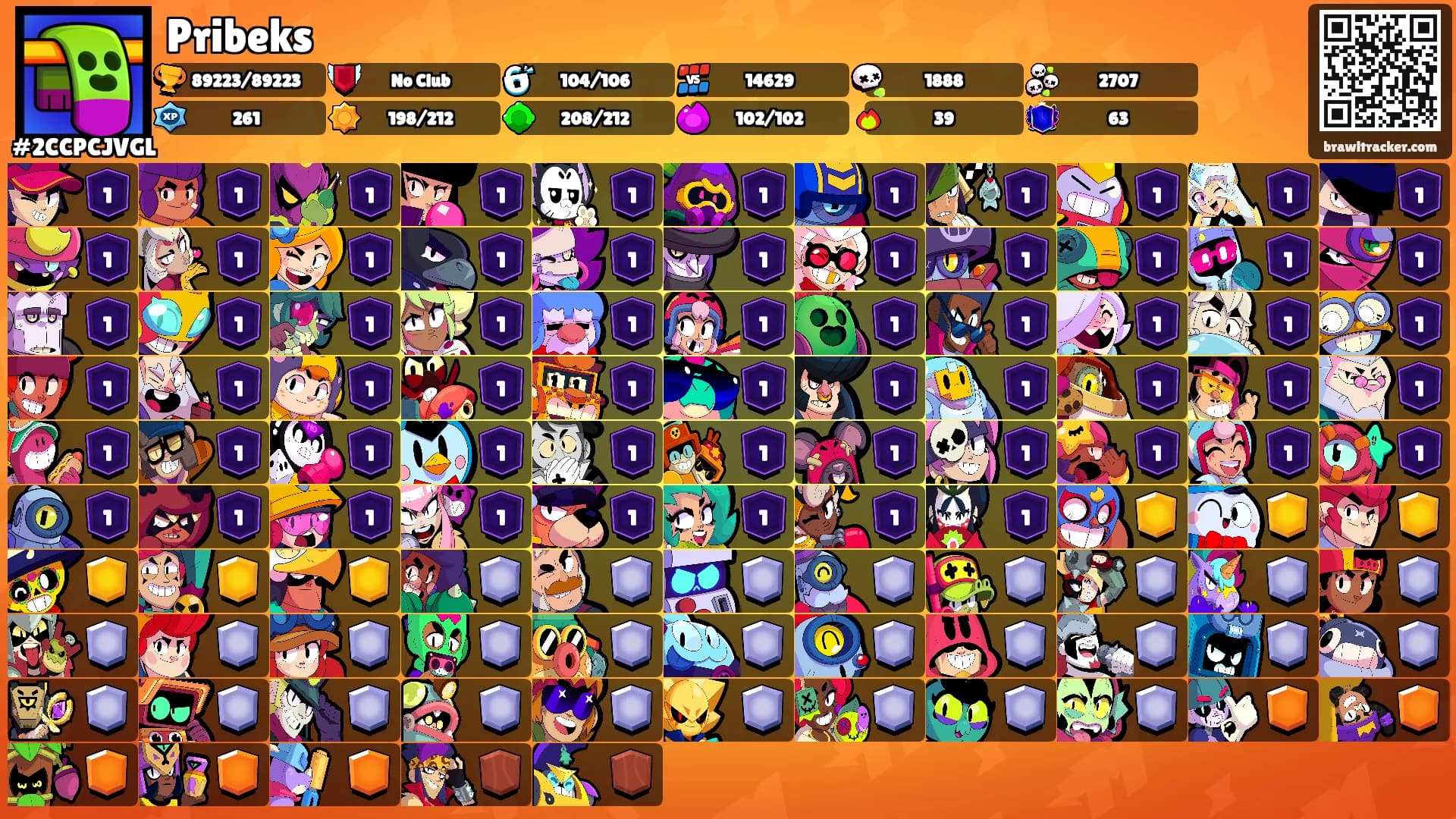 Pribeks's Ranks
