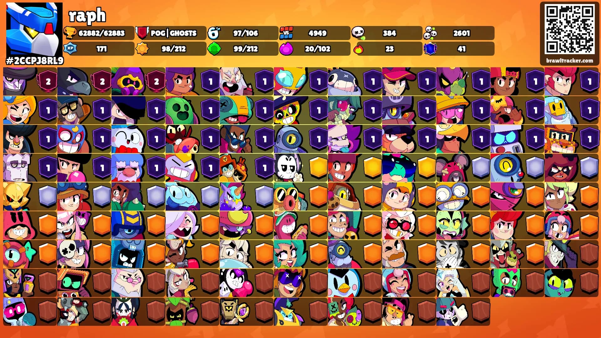 raph's Ranks
