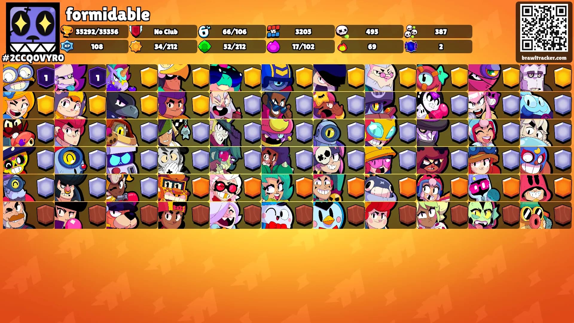 formidable's Ranks