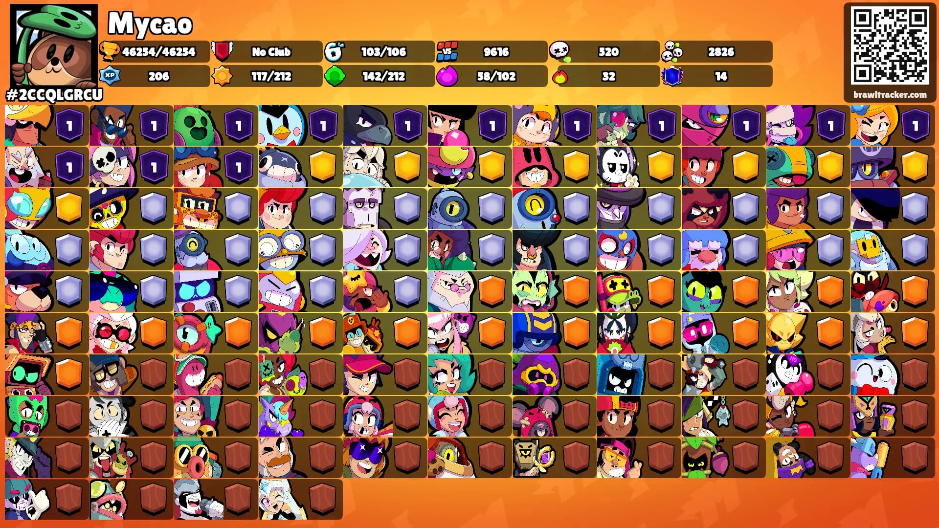 Mycao's Ranks