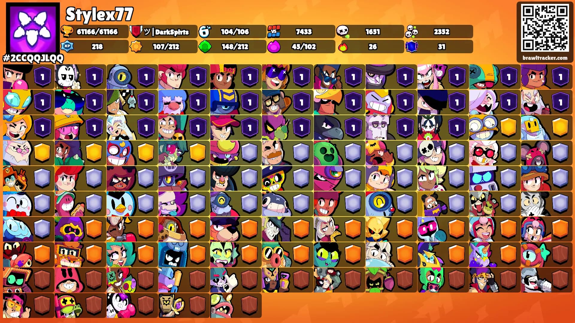 Stylex77's Ranks