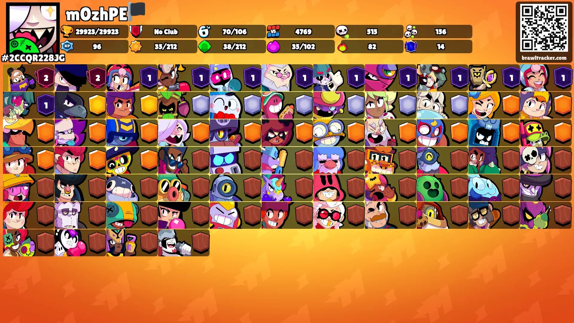 m0zhPE🏴's Ranks