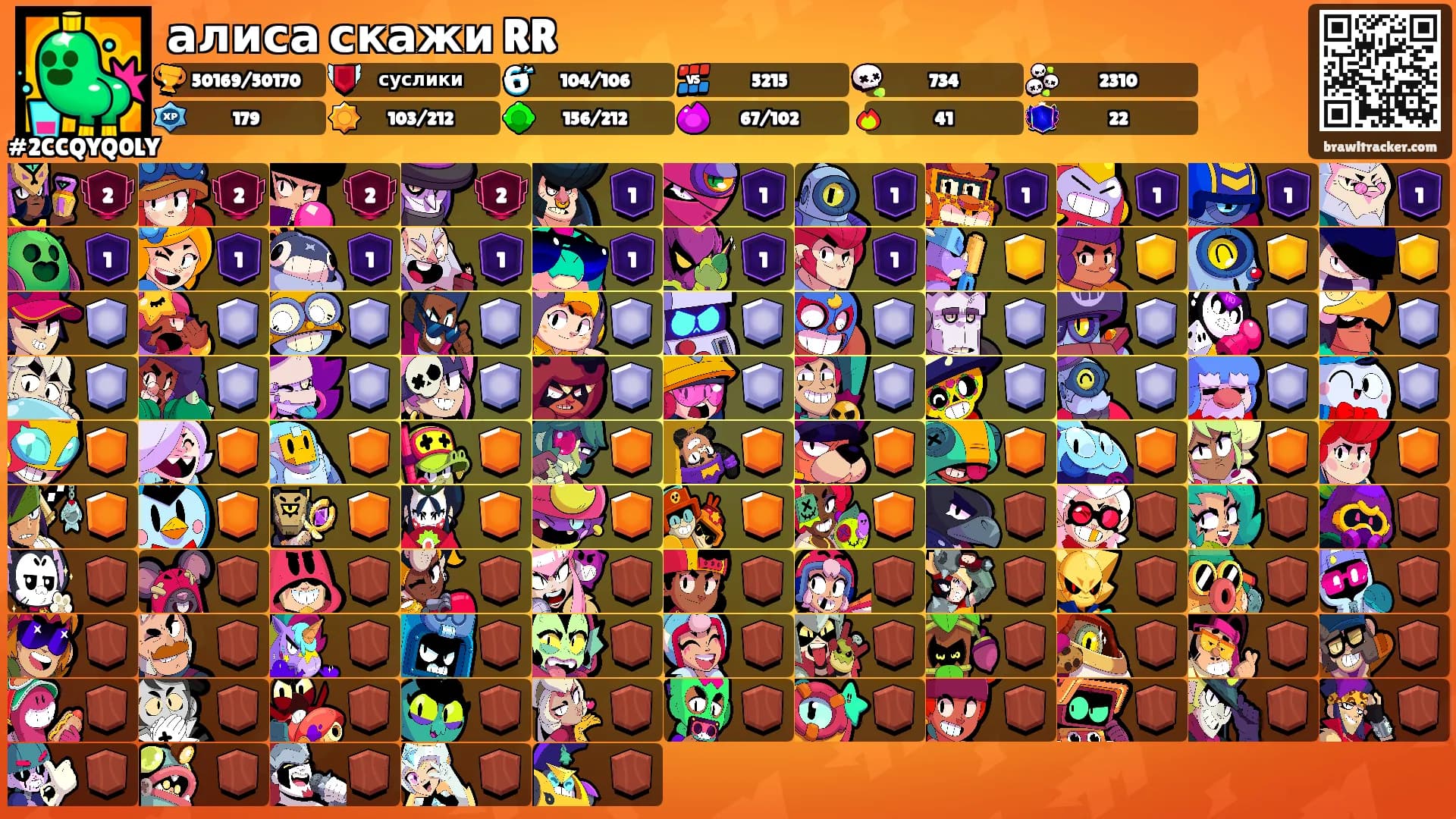алиса скажи RR's Ranks