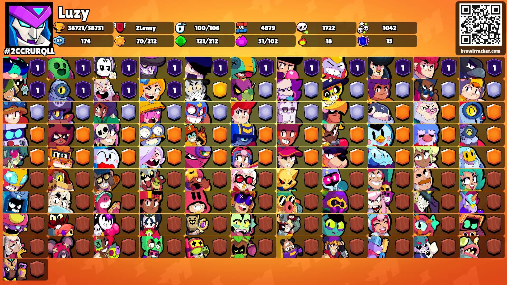 Luzy's Ranks