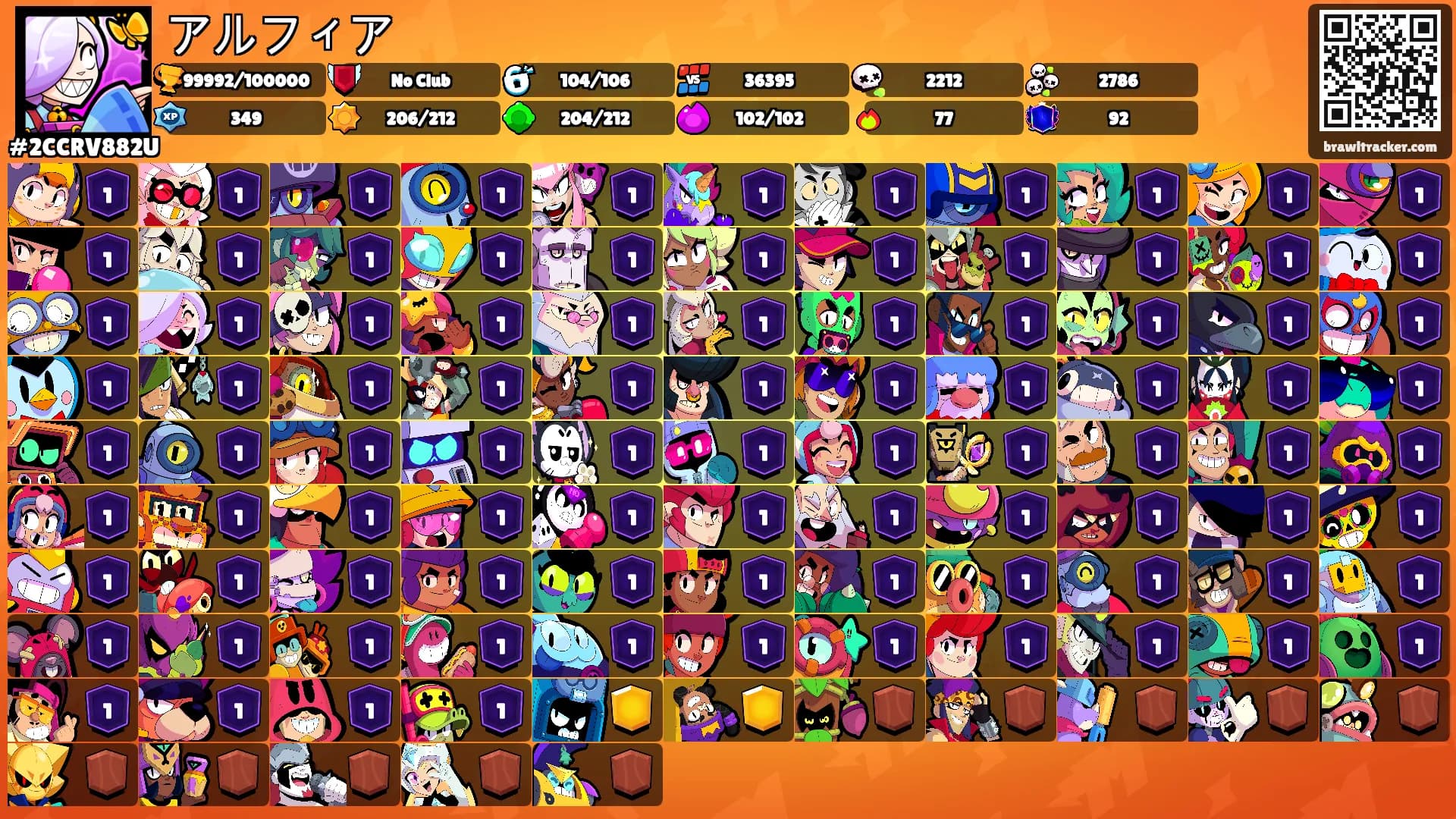 アルフィア's Ranks