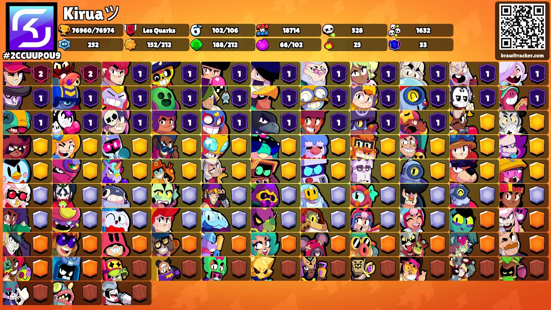 Kiruaツ's Ranks