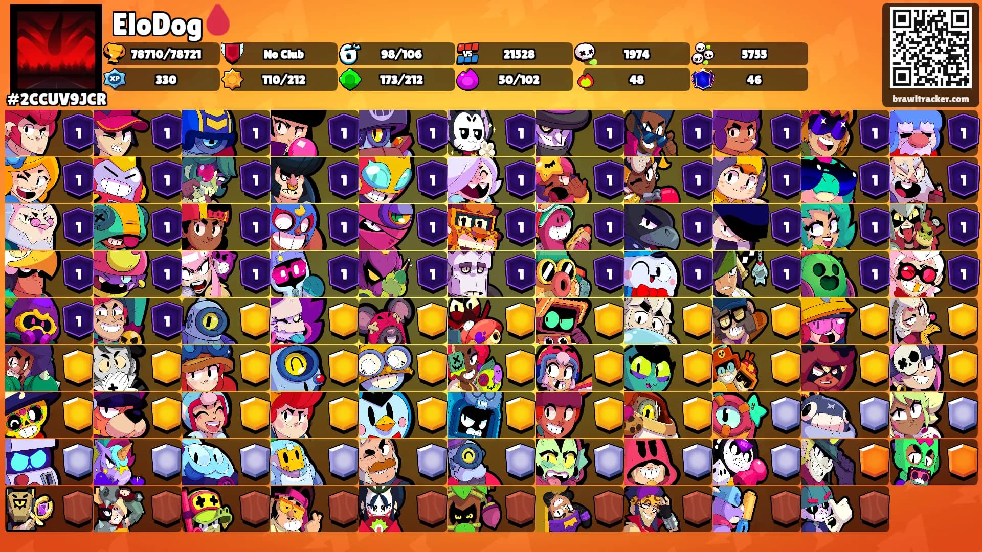 EloDog🩸's Ranks