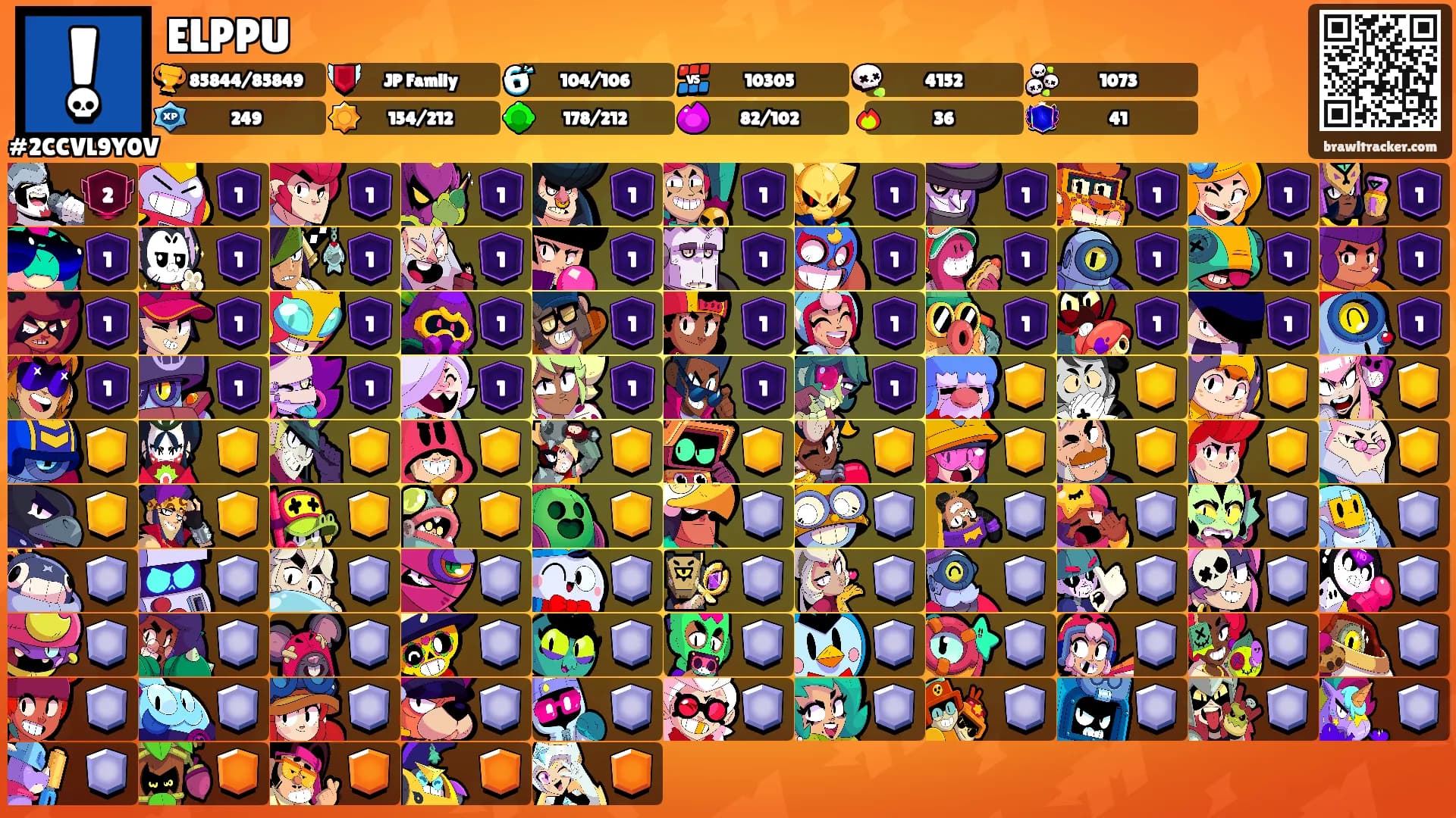 ELPPU's Ranks