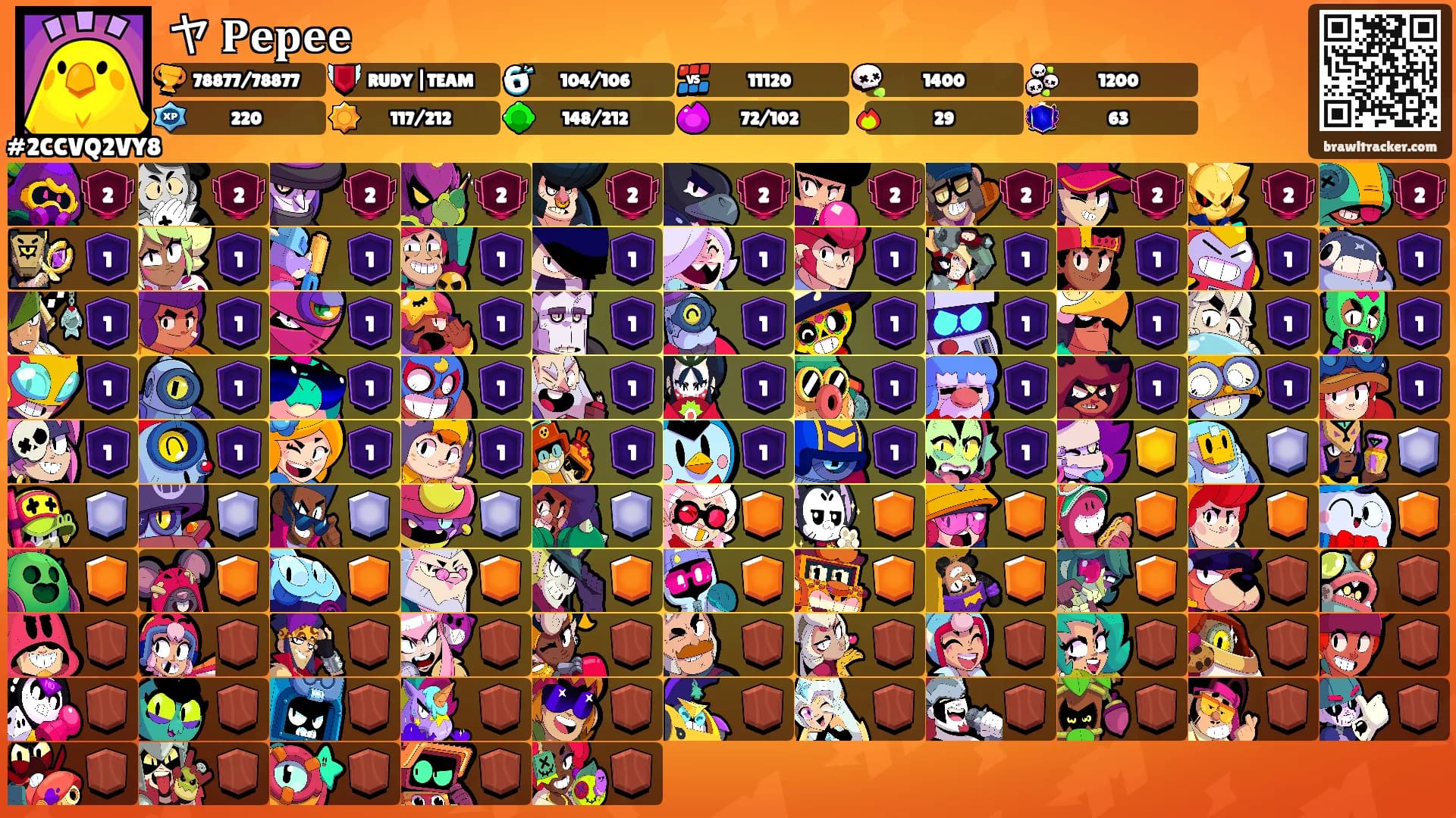 ヤ 𝐏𝐞𝐩𝐞𝐞's Ranks