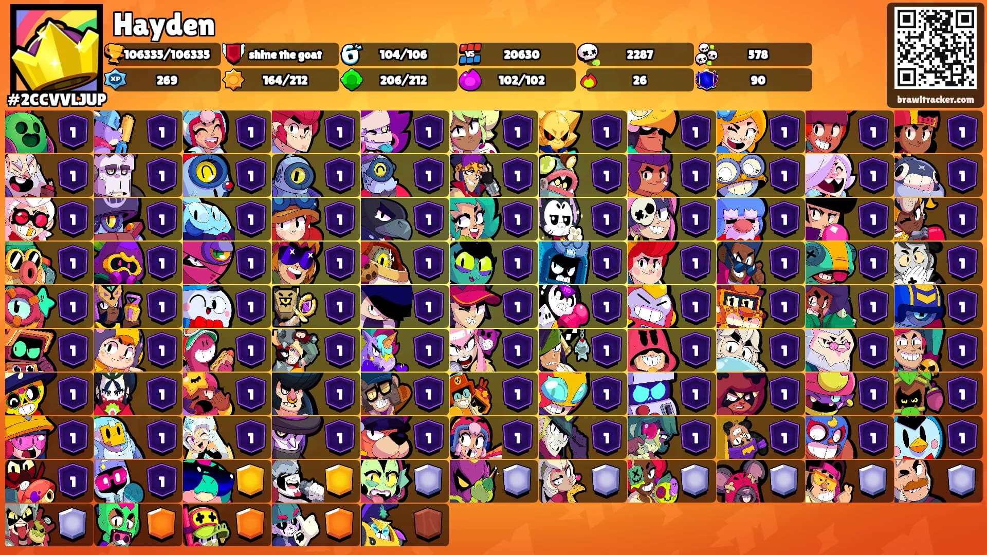 Hayden's Ranks