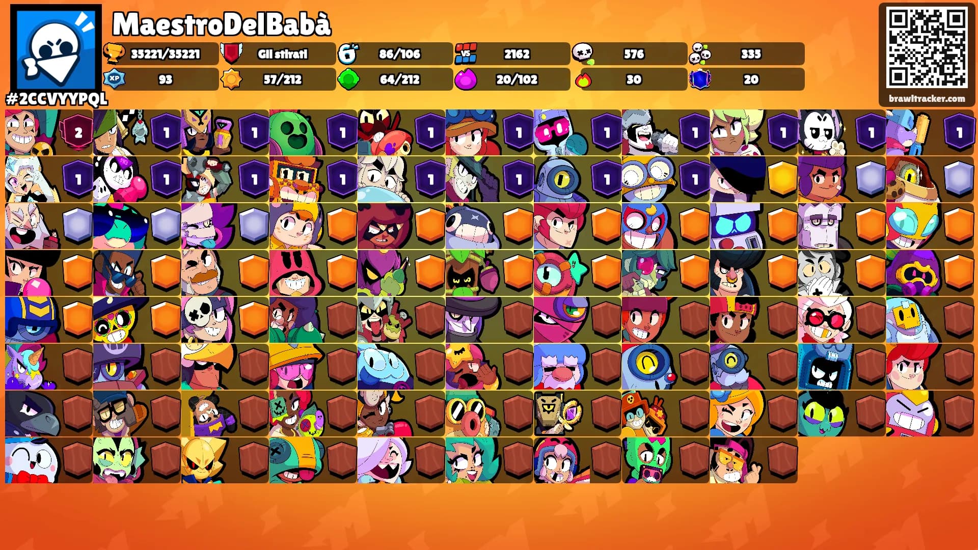 MaestroDelBabà's Ranks