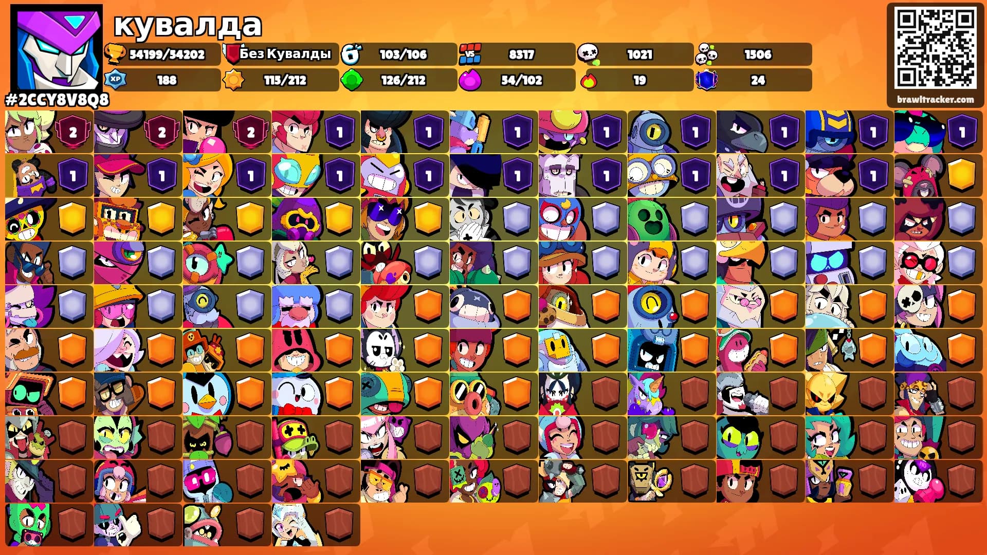 кувалда's Ranks