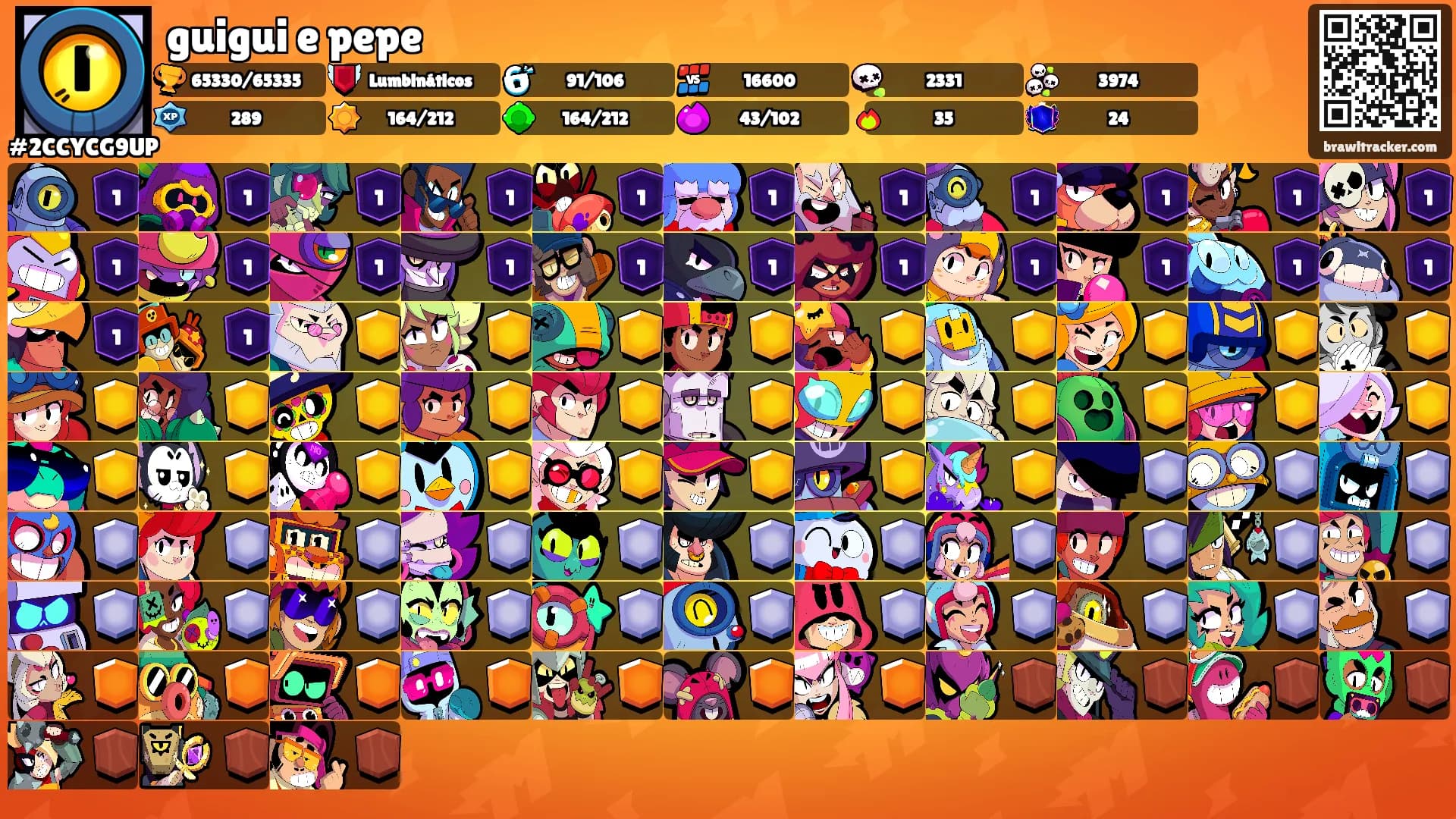 guigui e pepe's Ranks