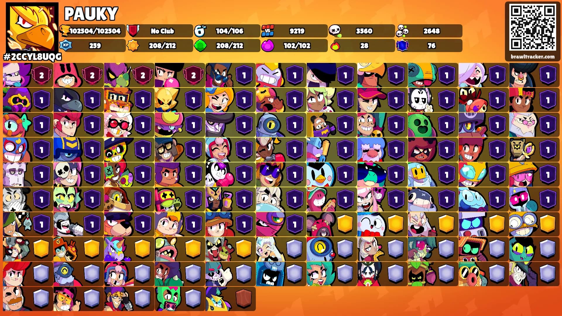 PAUKY's Ranks