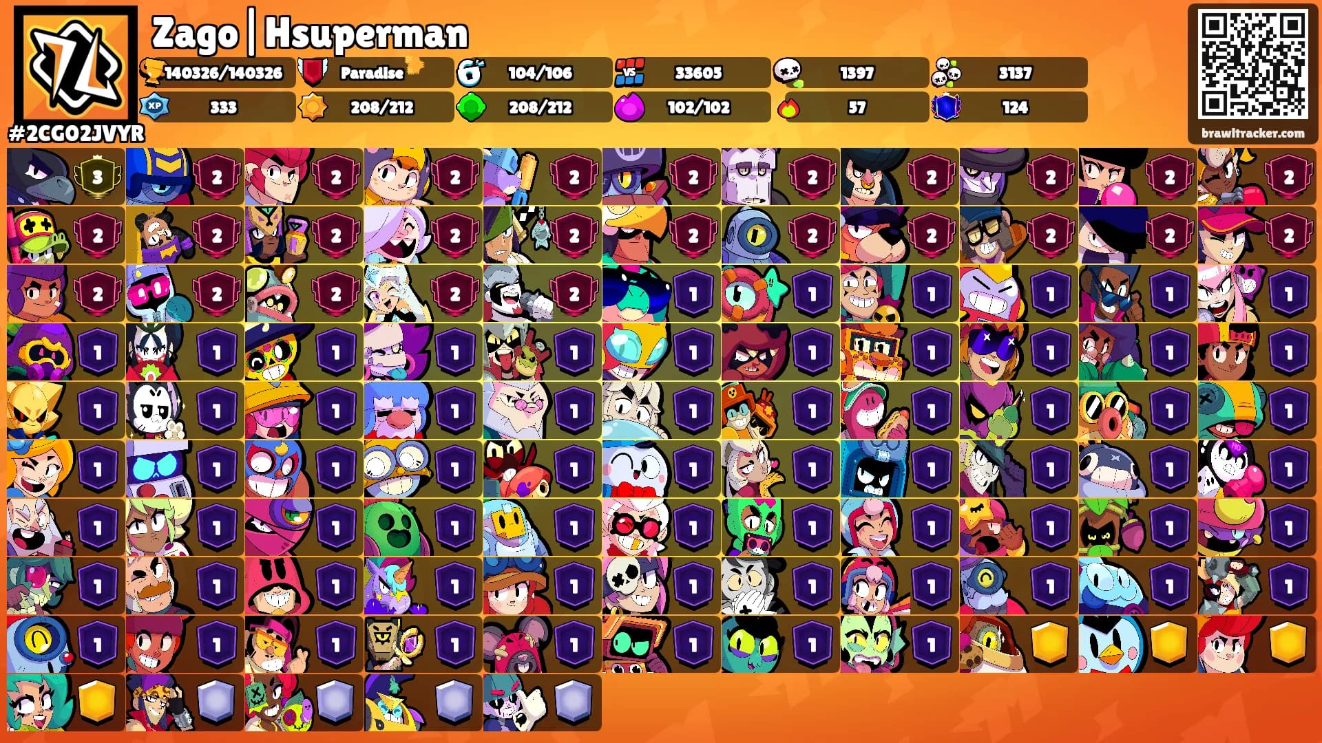 Zago|Hsuperman's Ranks