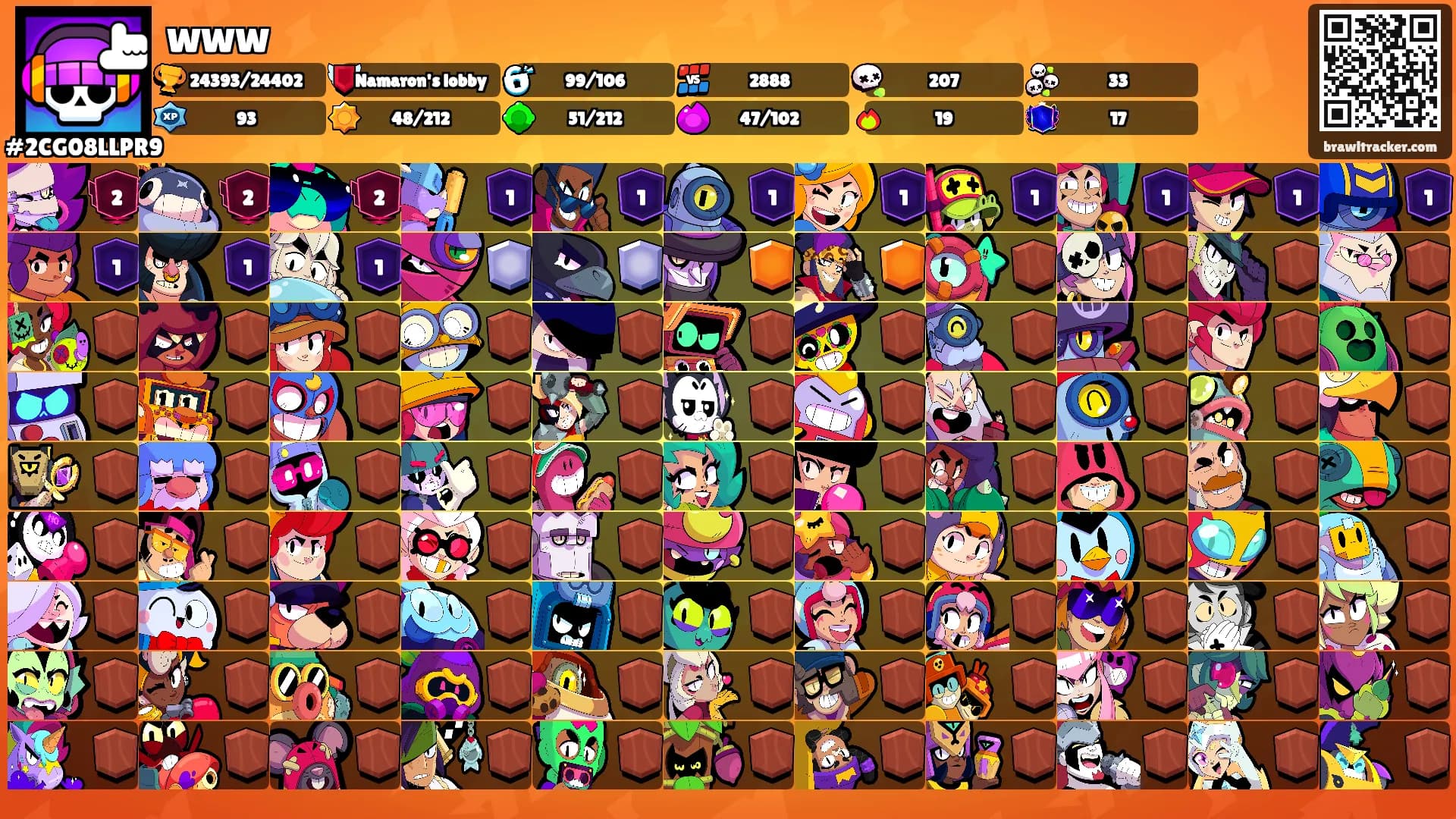 www's Ranks