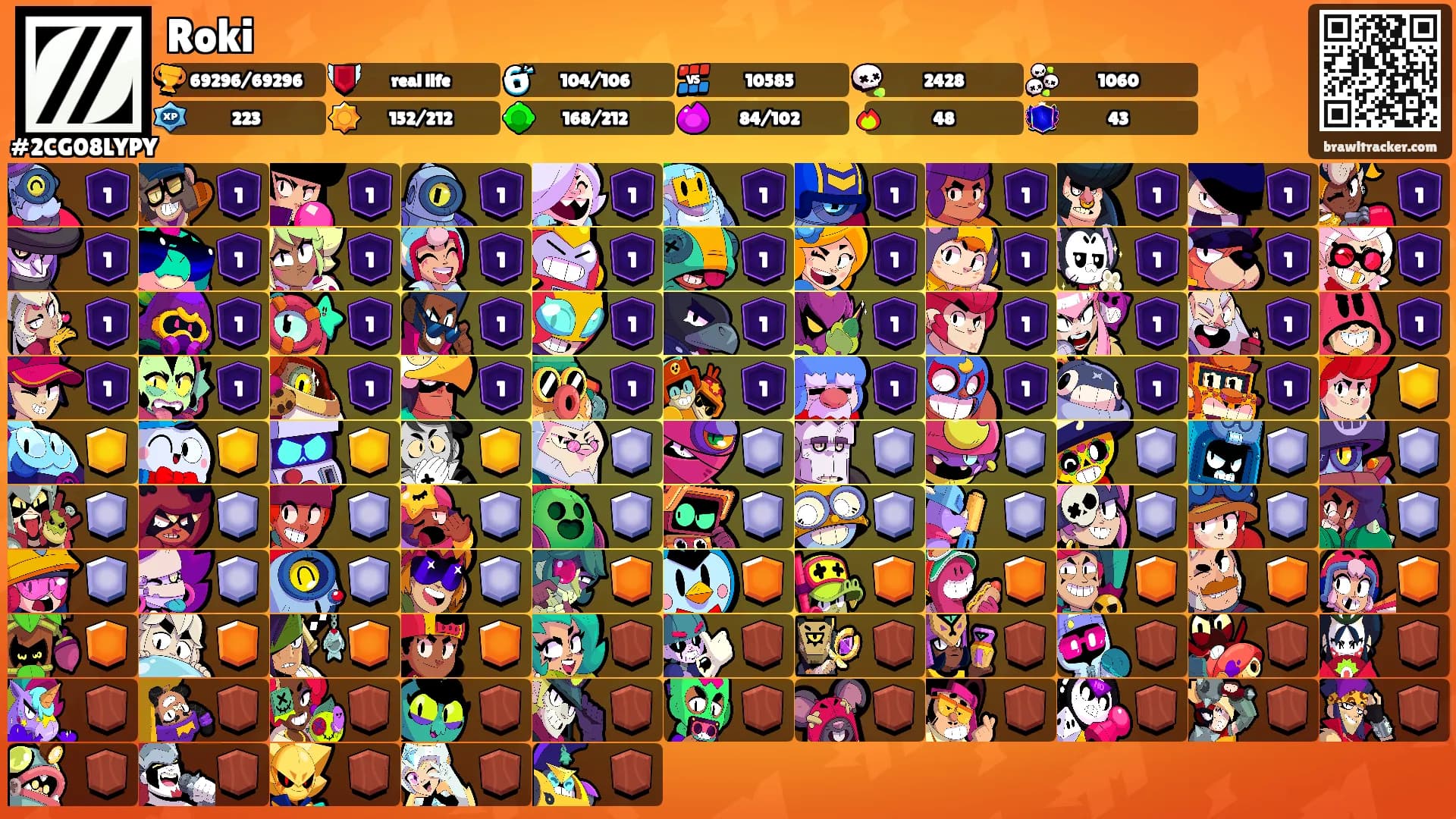 Roki's Ranks
