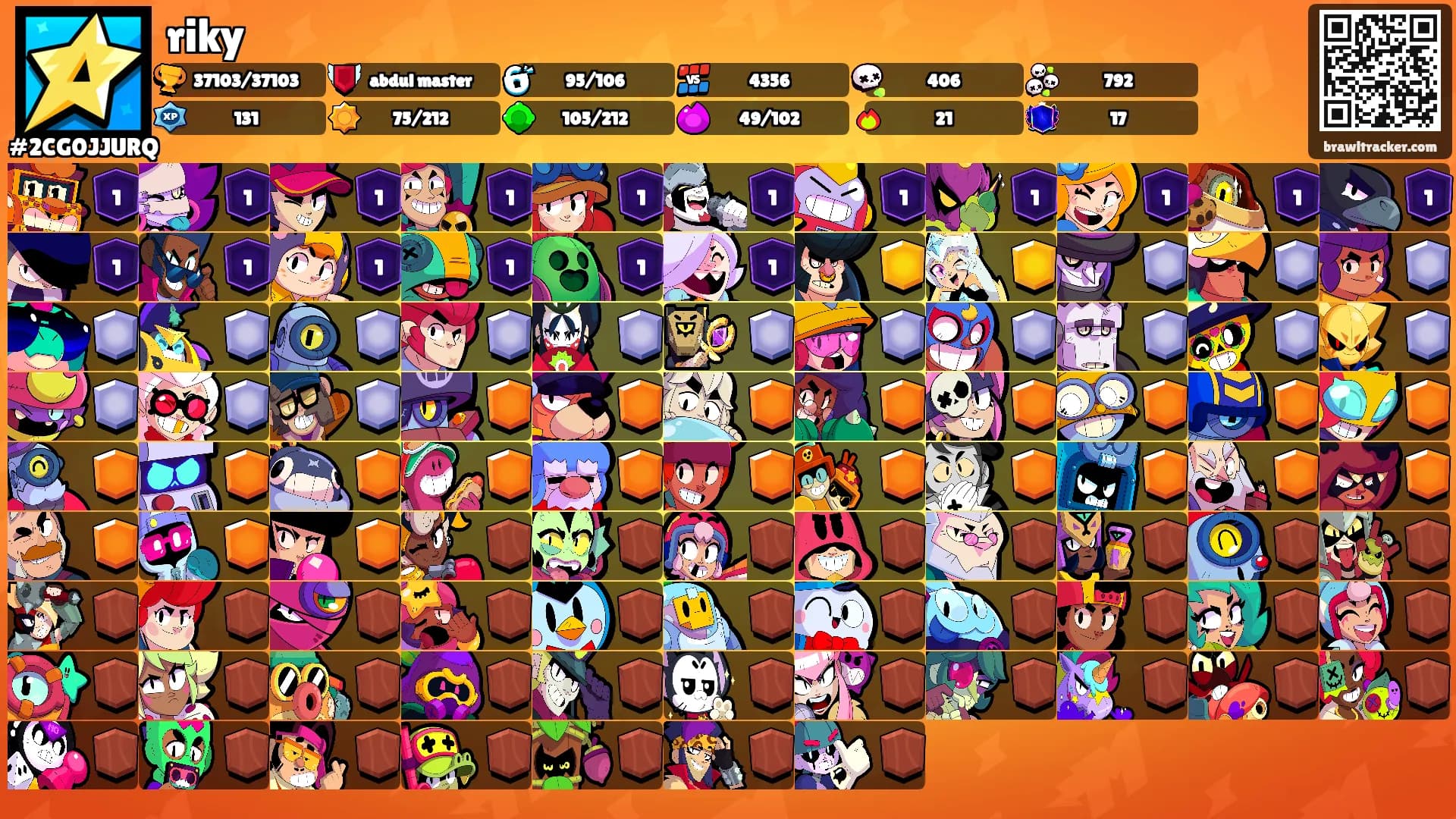 riky's Ranks