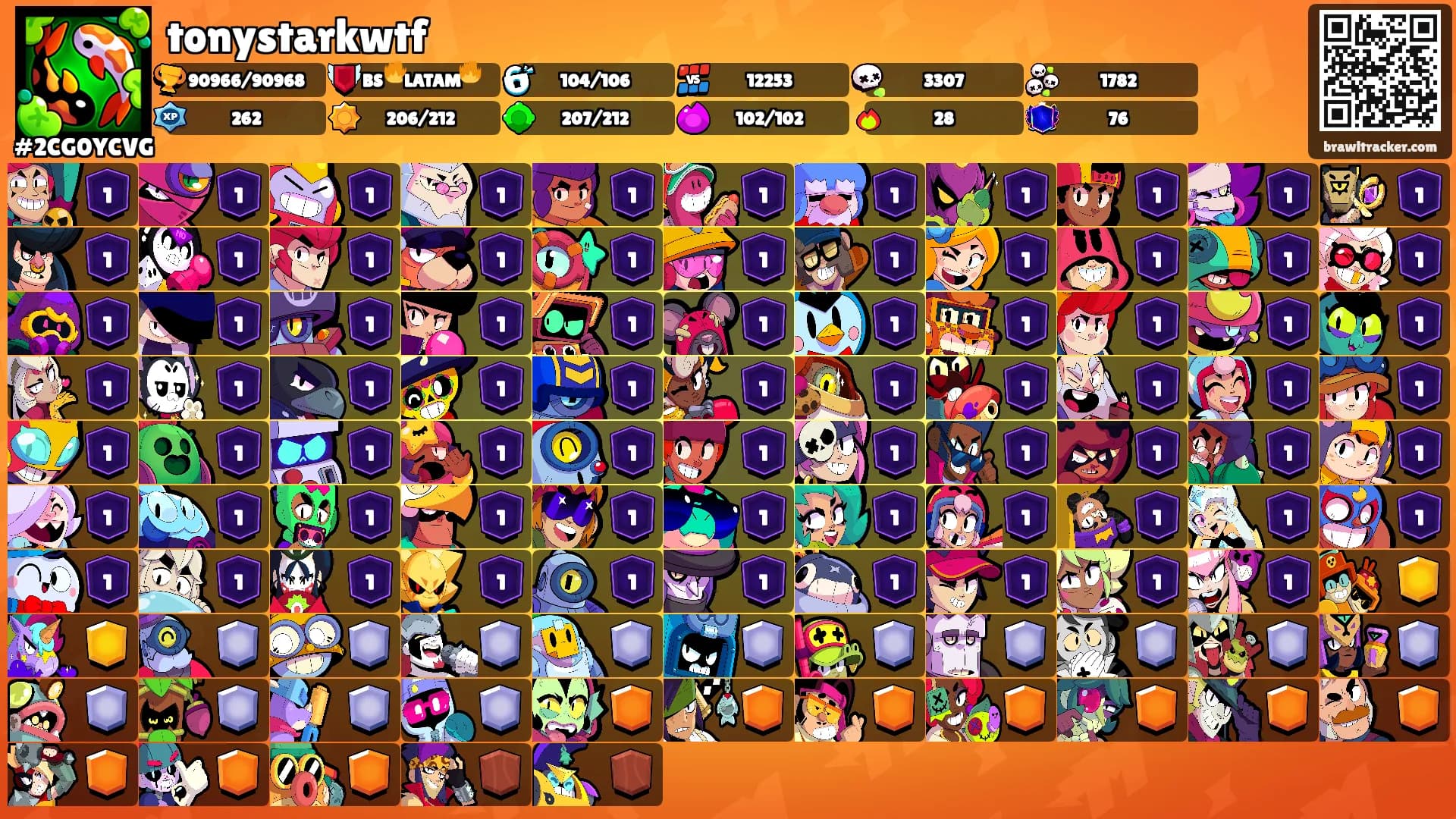 tonystarkwtf's Ranks