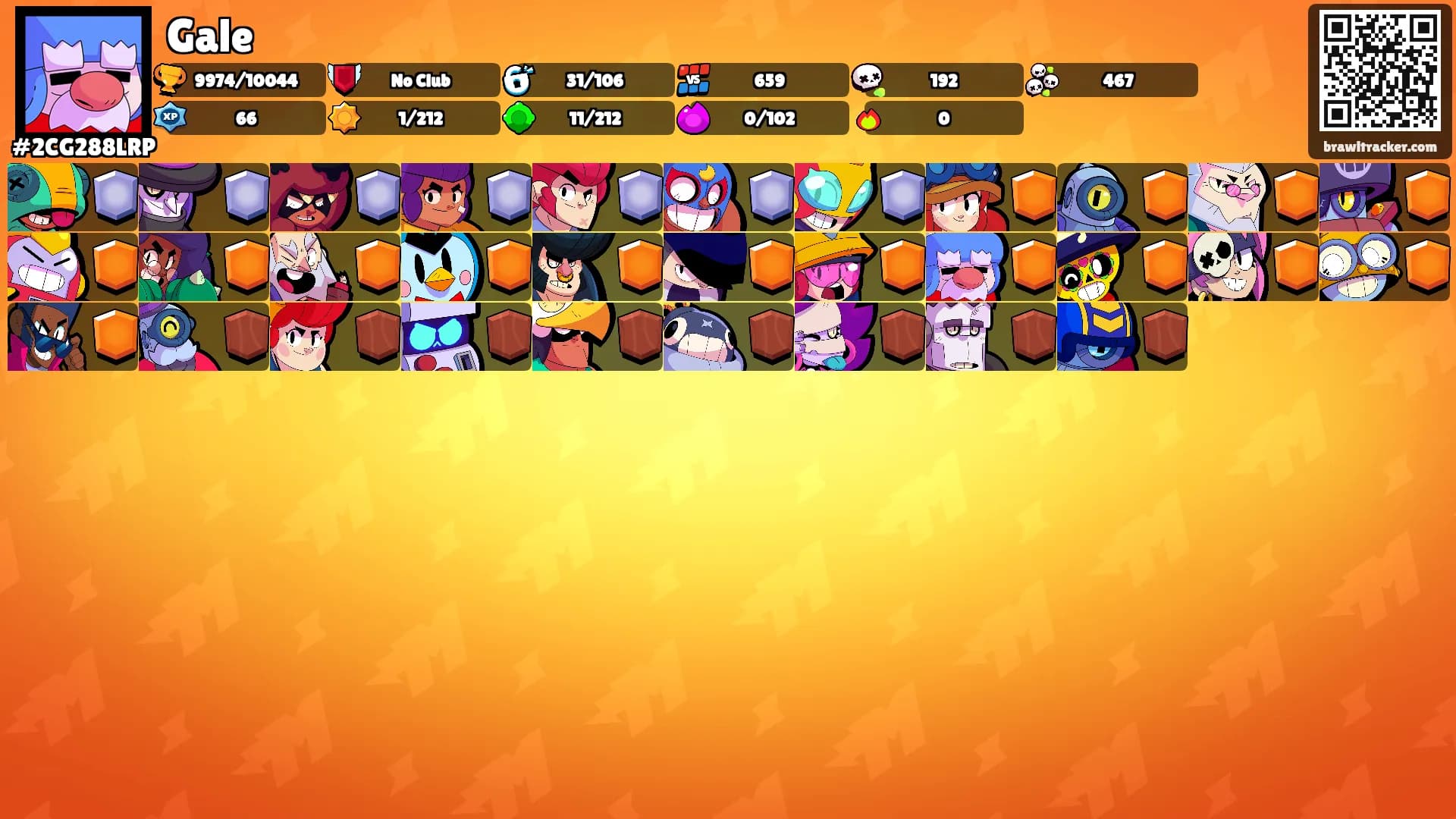 Gale's Ranks