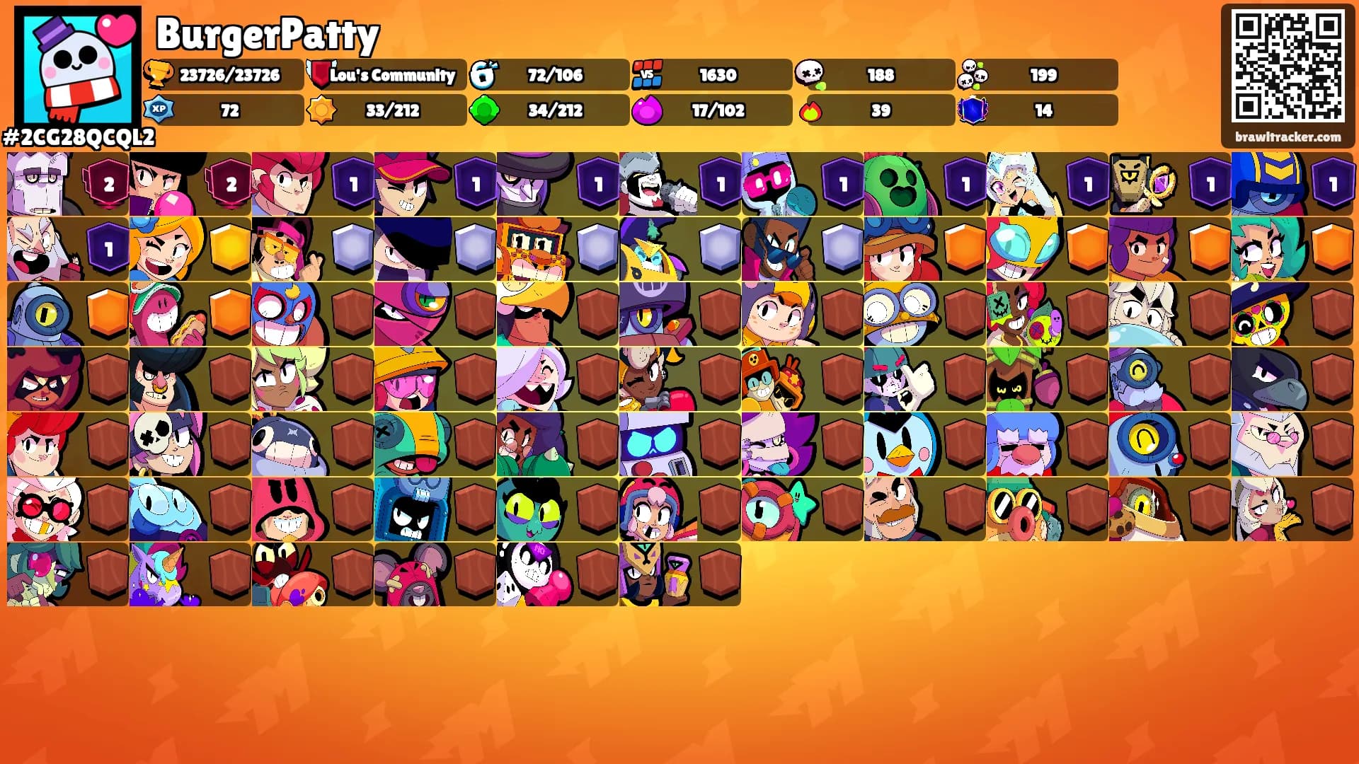 BurgerPatty's Ranks