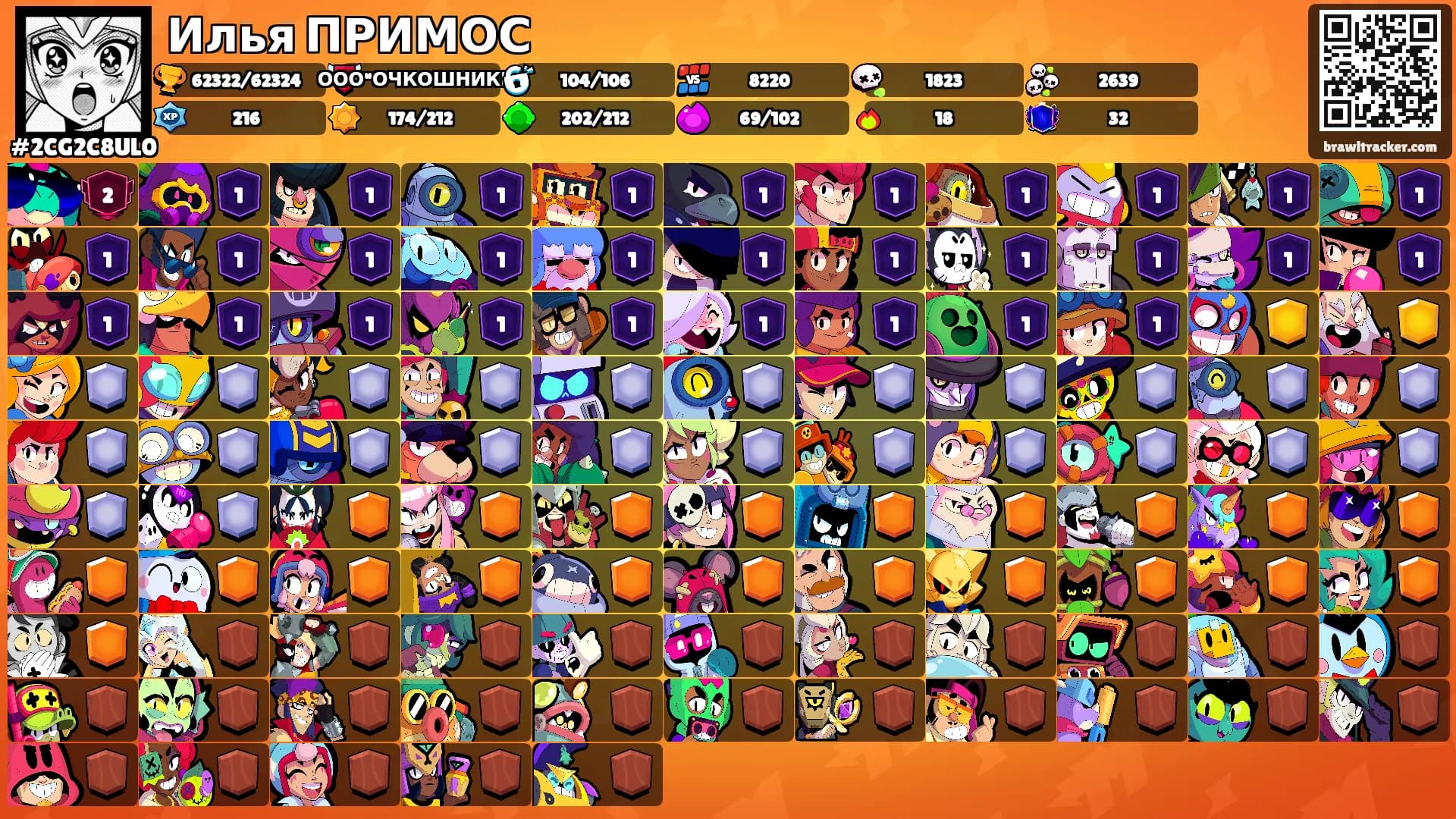 Илья ПРИМОС's Ranks