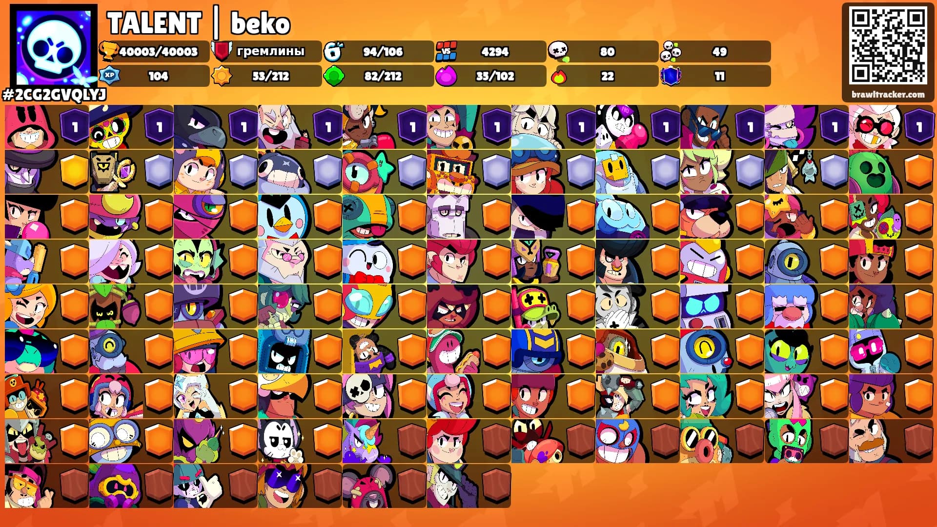 TALENT | beko's Ranks