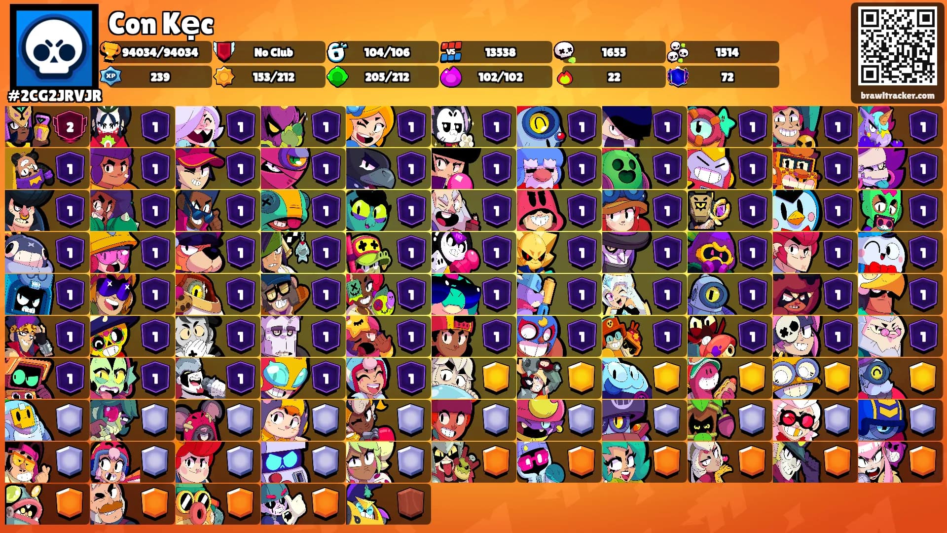 Con Kẹc's Ranks