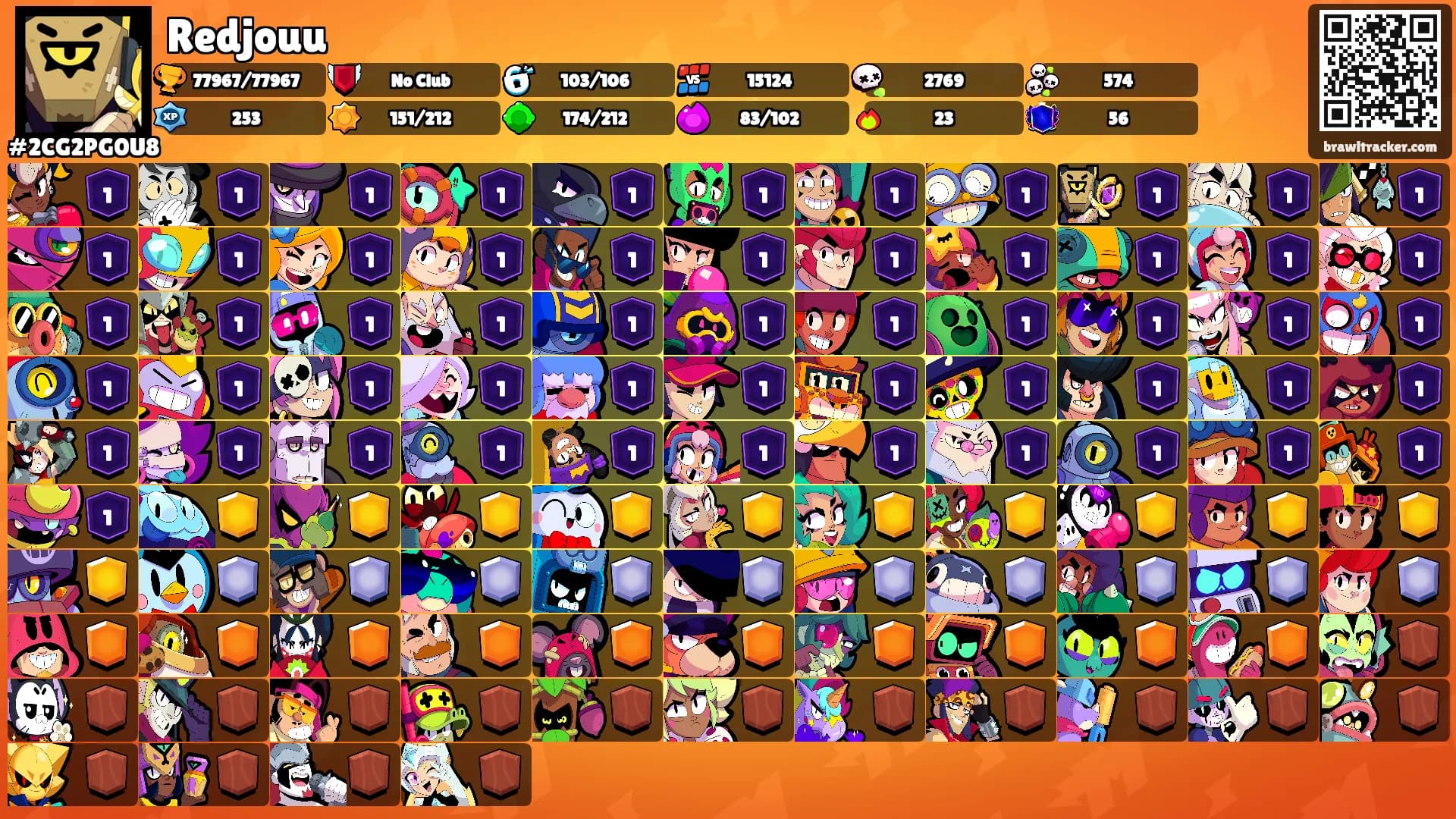 Redjouu's Ranks