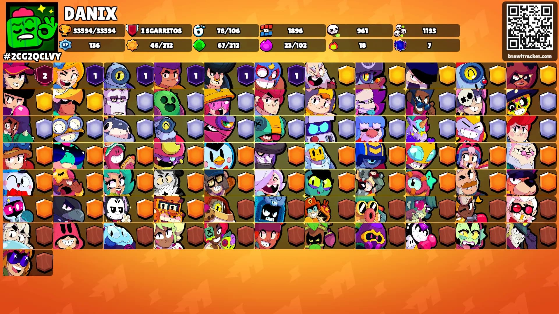 DANIX's Ranks