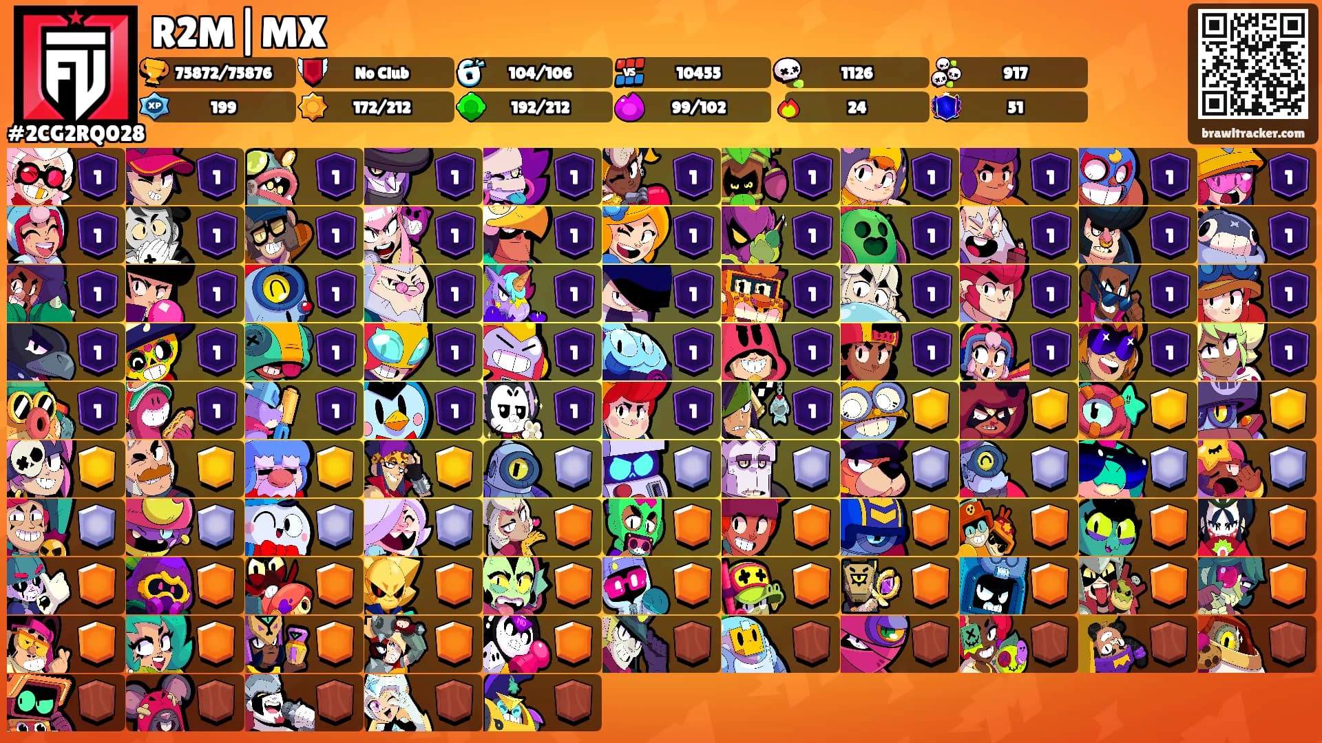 R2M|MX's Ranks