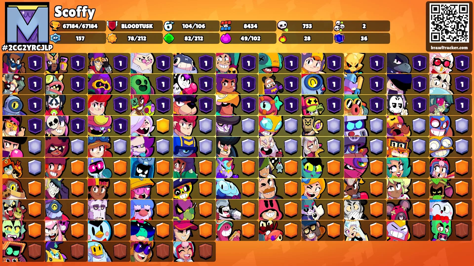 Scoffy's Ranks