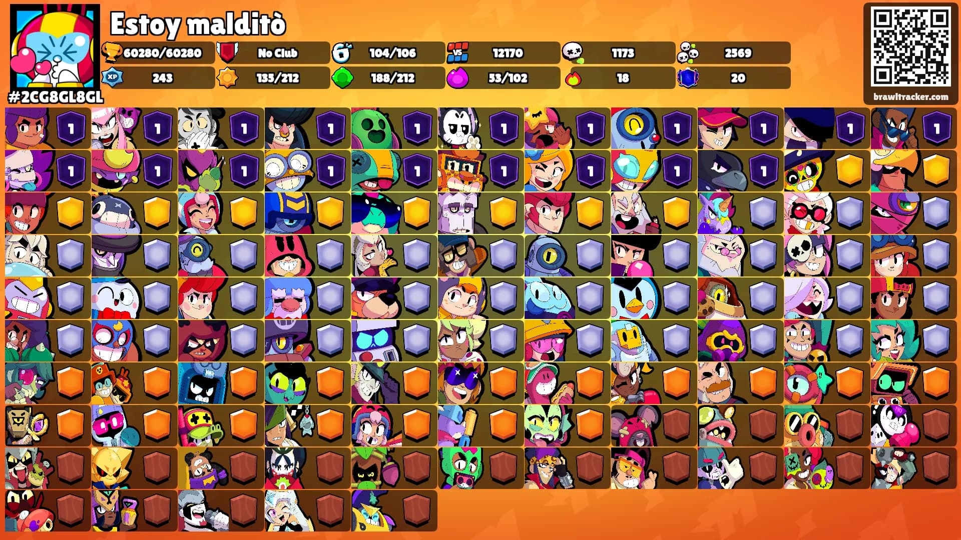 Estoy malditò's Ranks