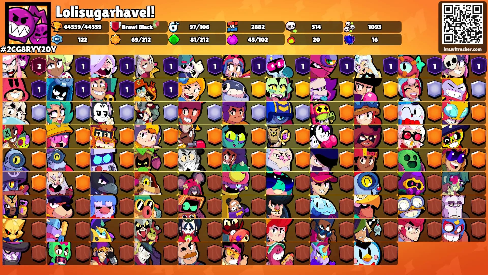 Lolisugarhavel!'s Ranks