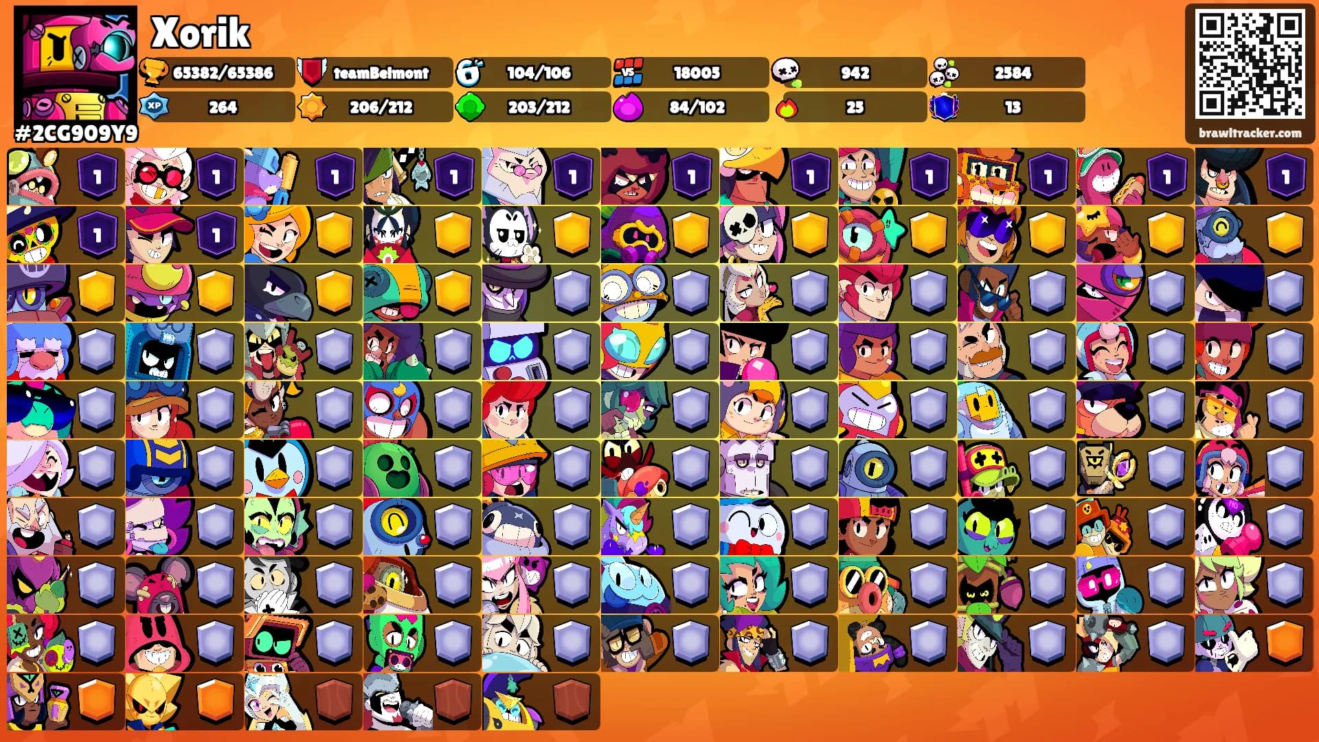 Xorik's Ranks