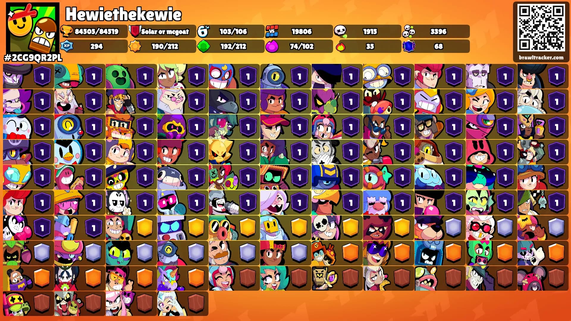 Hewiethekewie's Ranks