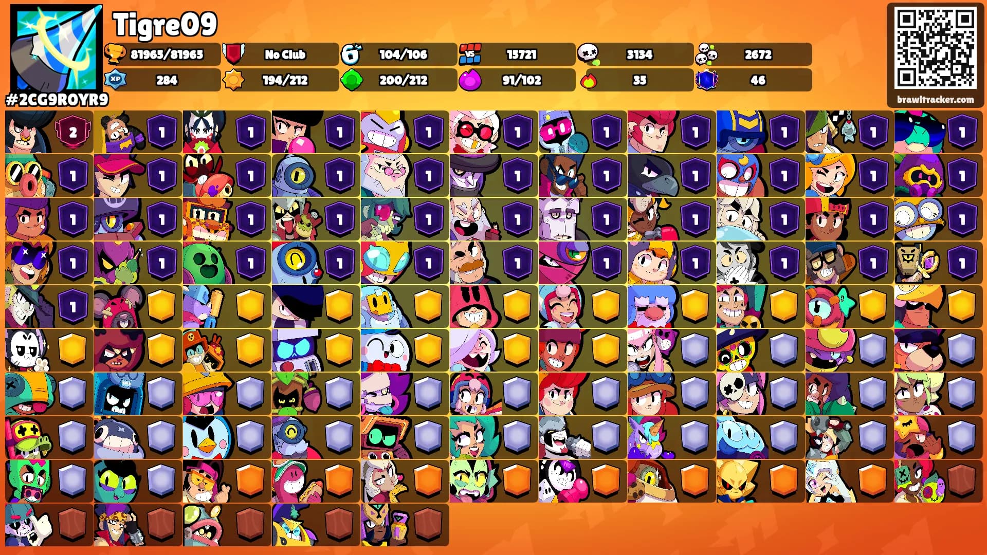 Tigre09's Ranks