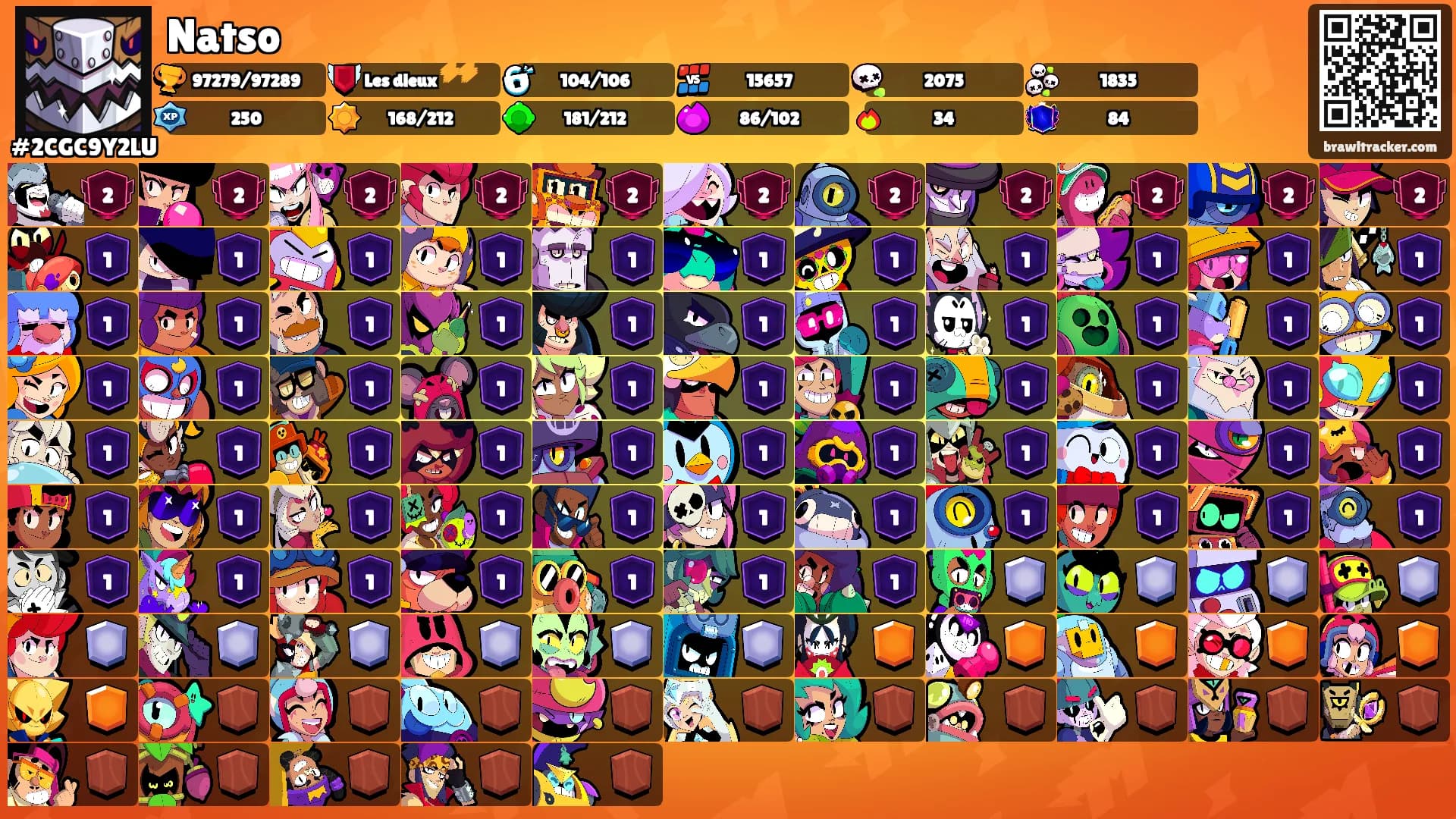 Natso's Ranks