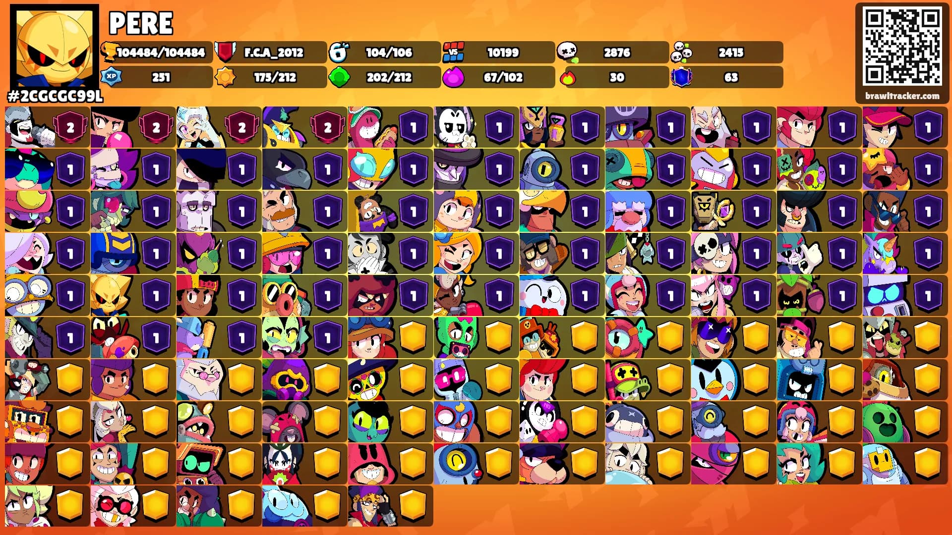 PERE's Ranks