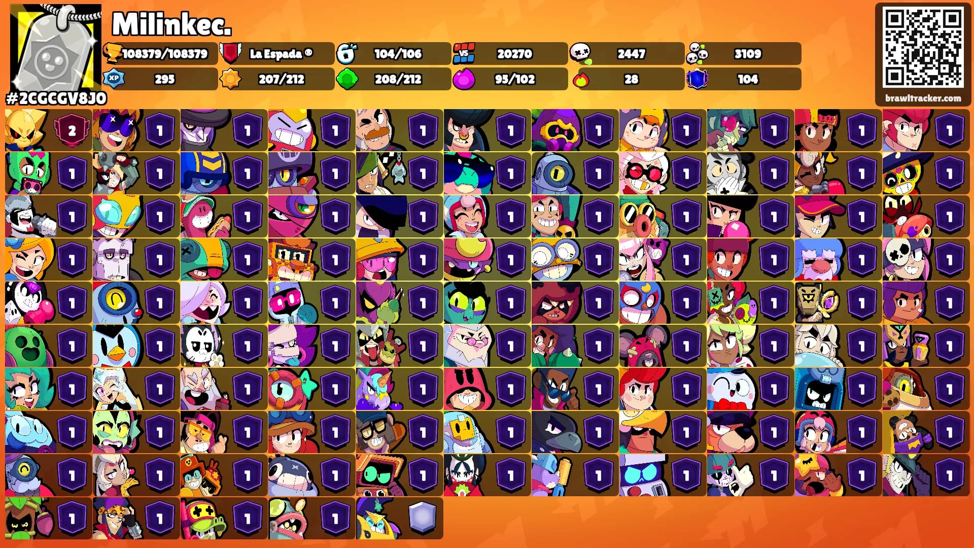 Milinkec.'s Ranks