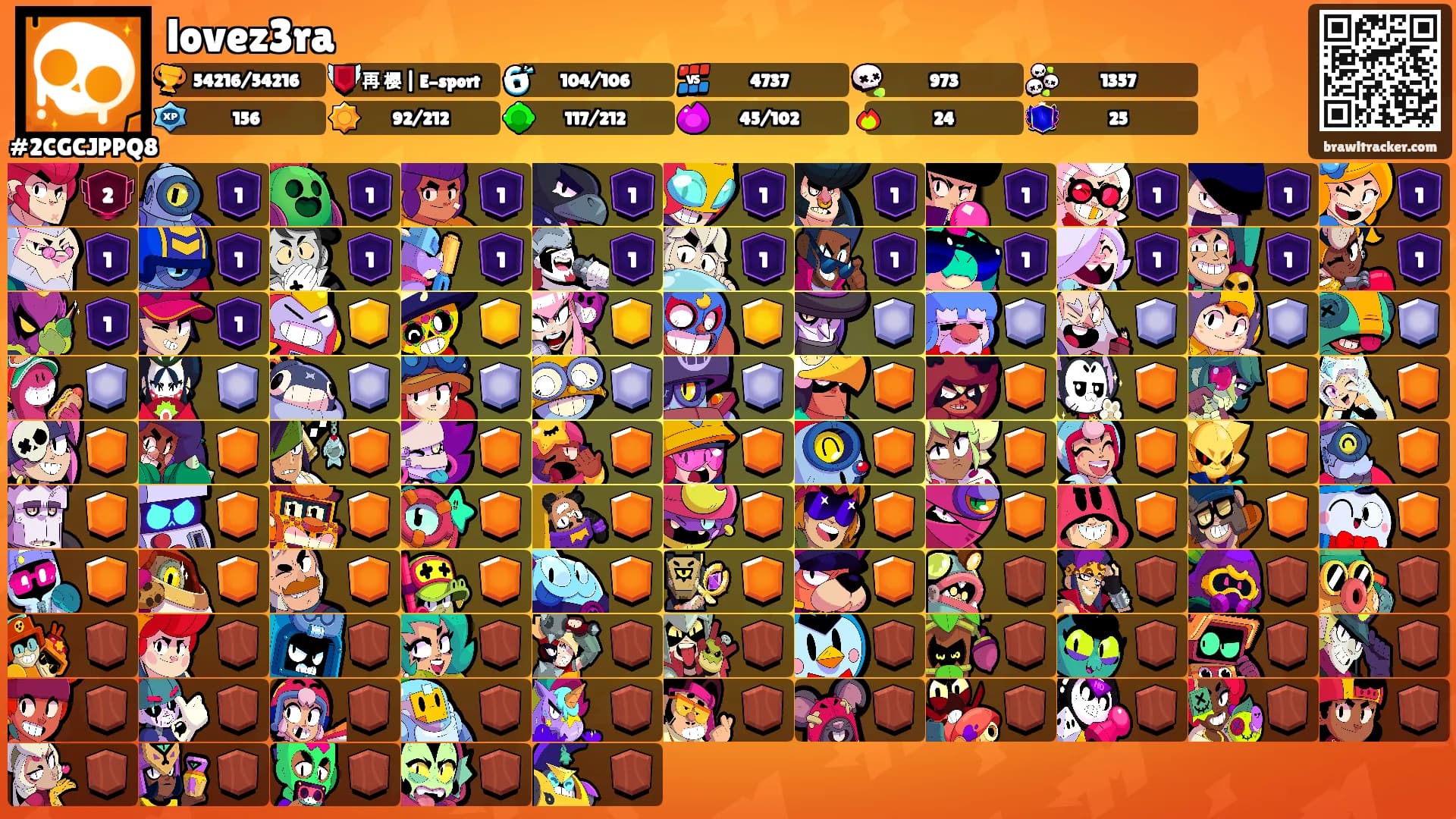 lovez3ra's Ranks