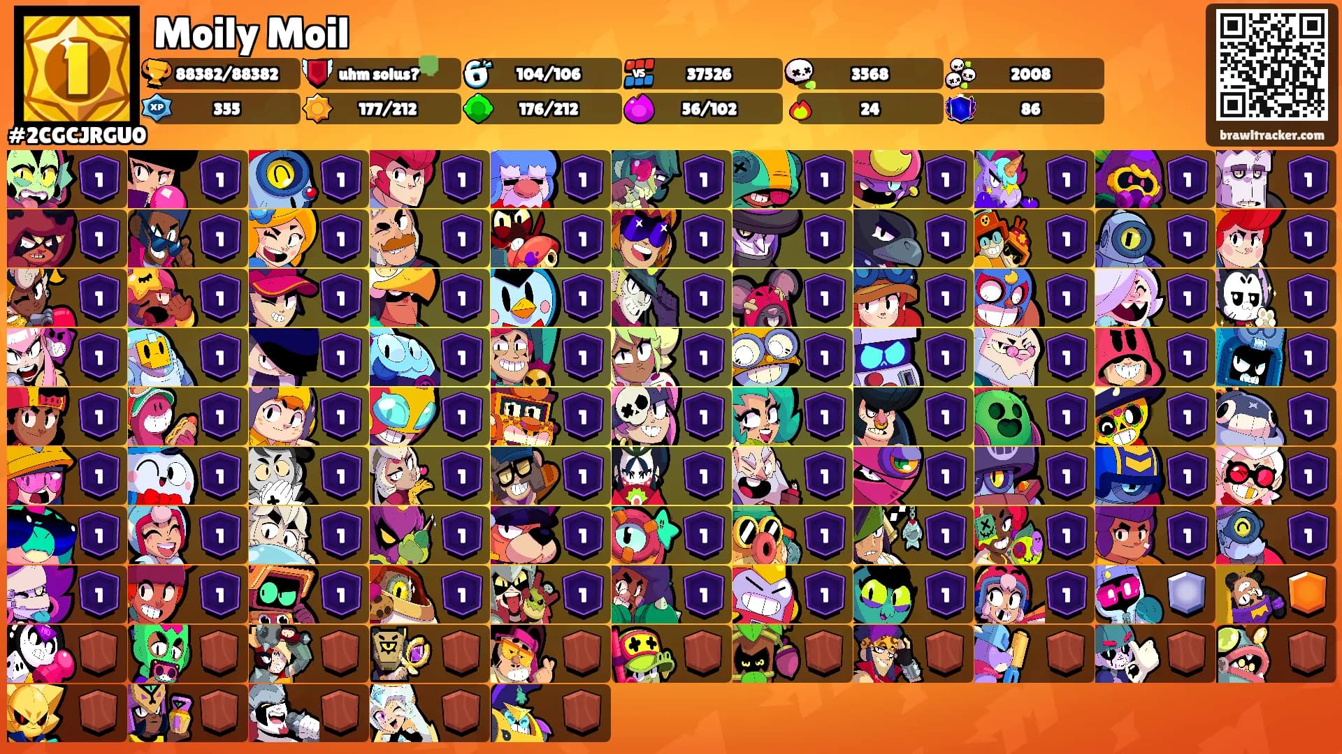 Moily Moil's Ranks