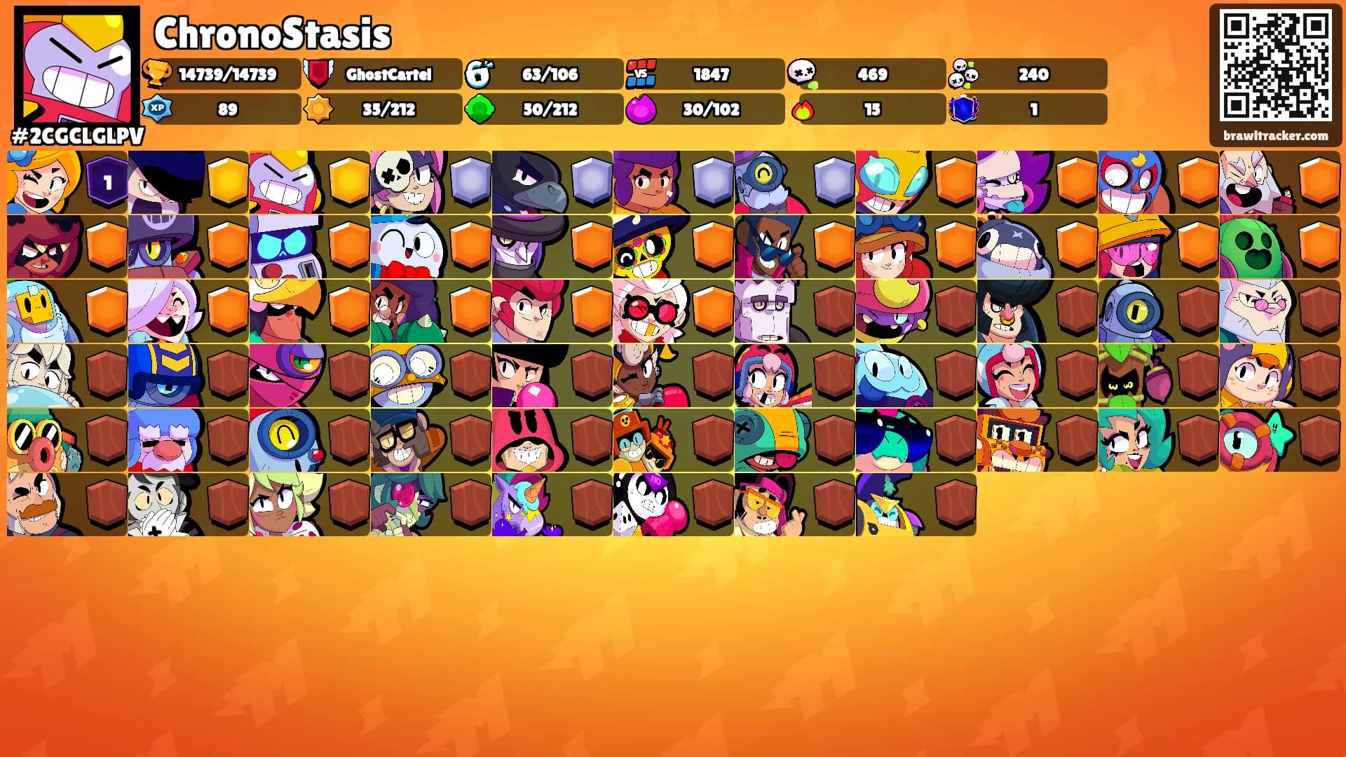 ChronoStasis's Ranks