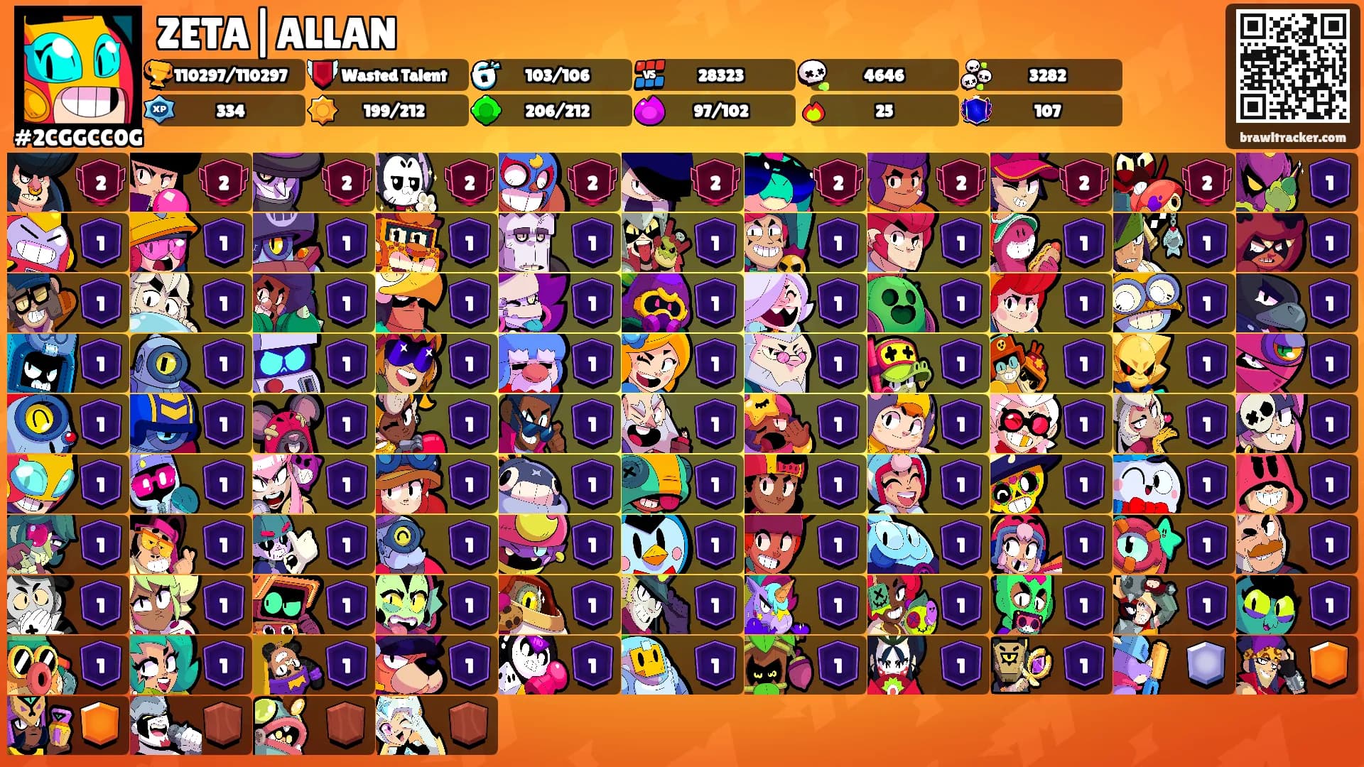 ZETA|ALLAN's Ranks