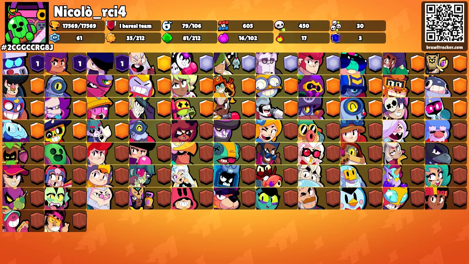 Nicolò_rci4's Ranks