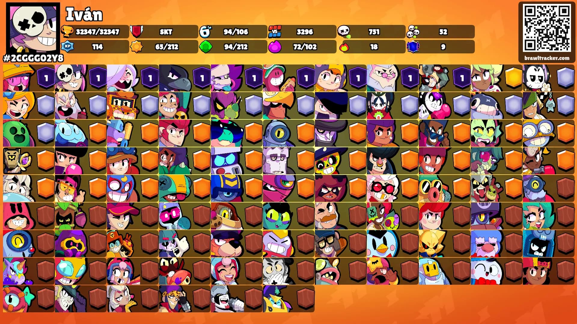 Iván's Ranks