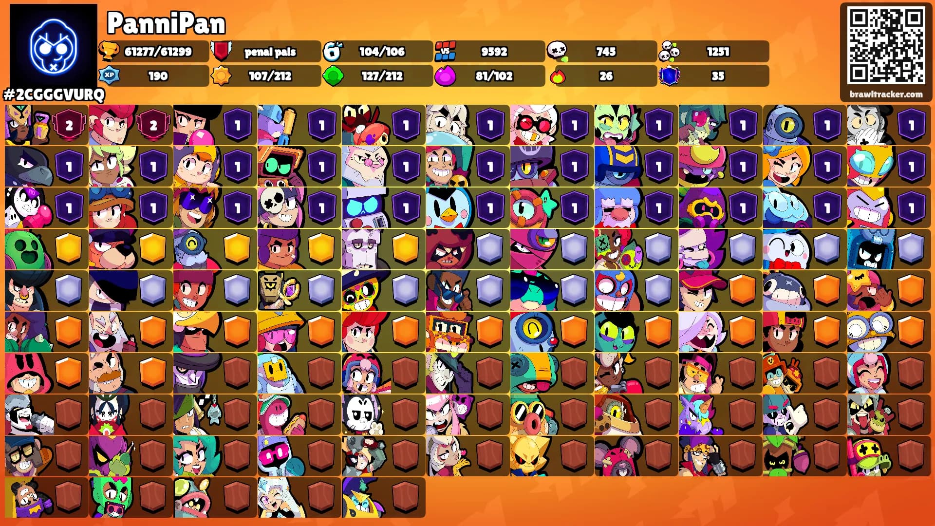 PanniPan's Ranks