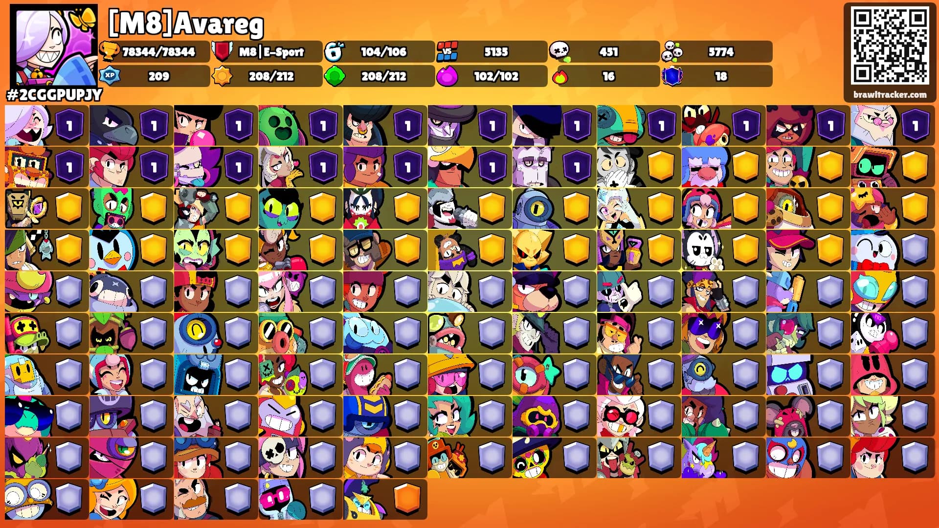 [M8]Avareg's Ranks