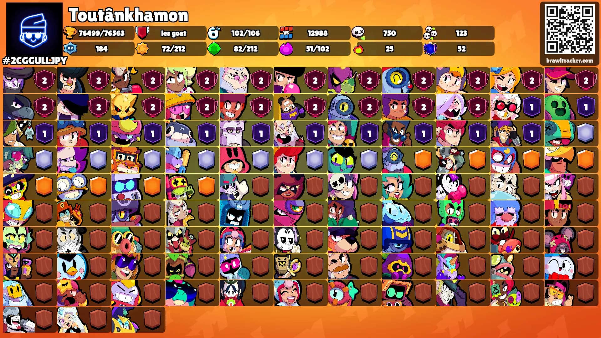 Toutânkhamon's Ranks